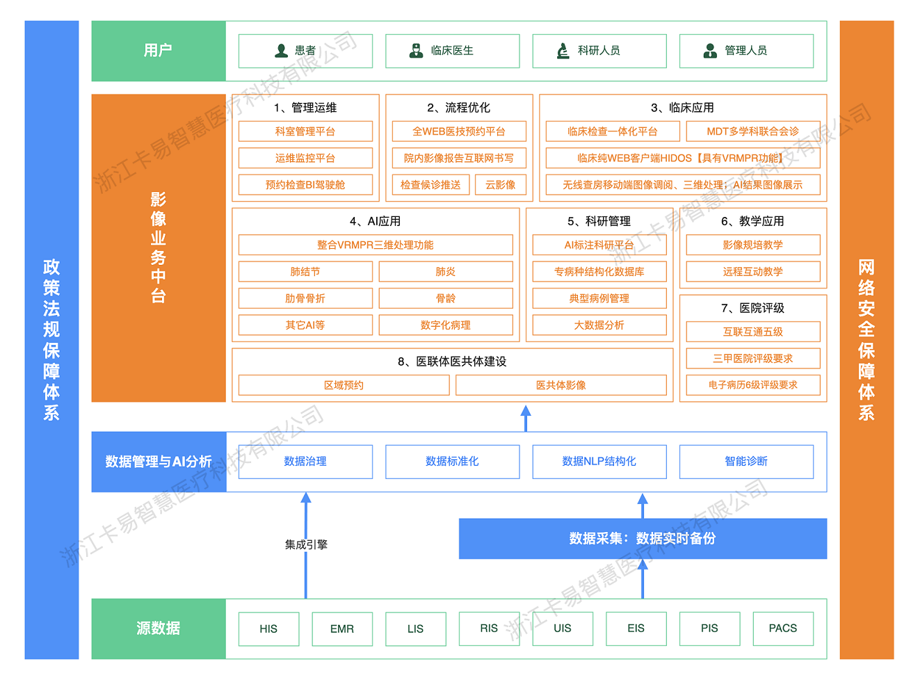 影像业务中台架构图2022_2_28 - 副本.png